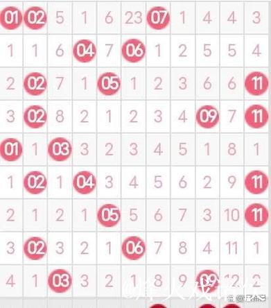 006期韩佳琪双色球预测奖号:和值走势分析 006期韩佳琪双色球预测奖号:和值走势分析