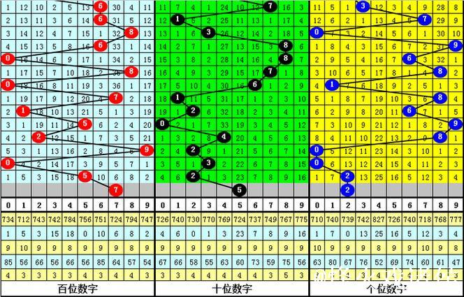 013期刘飞排列三预测奖号：单挑一注参考