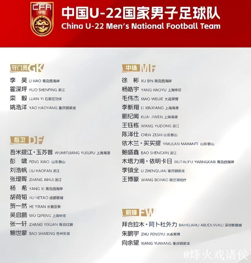 U23男足亚洲杯名单公布 王钰栋、拜合拉木领衔 U23男足亚洲杯名单公布 王钰栋、拜合拉木领衔