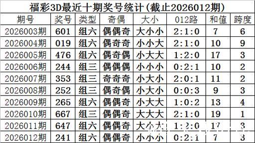 013期甜瓜福彩3D预测奖号:双胆参考 013期甜瓜福彩3D预测奖号:双胆参考
