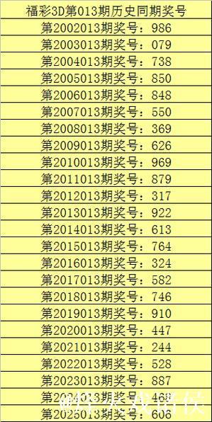 013期甜瓜福彩3D预测奖号:双胆参考 013期甜瓜福彩3D预测奖号:双胆参考