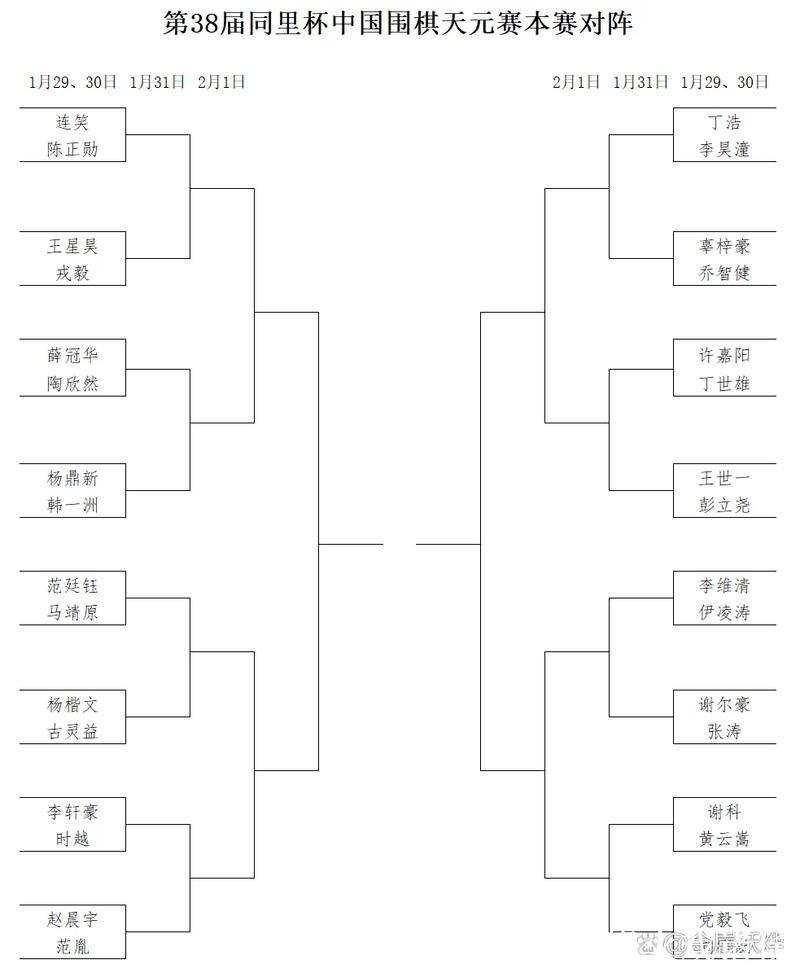 同里杯天元赛性别大战,预选赛首轮5名女将胜出 同里杯天元赛性别大战,预选赛首轮5名女将胜出