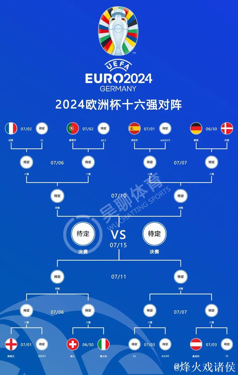 世欧预全面开战!赛制残酷 德法西葡剑指开门红 世欧预全面开战!赛制残酷 德法西葡剑指开门红