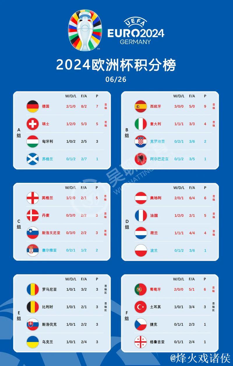 世欧预全面开战!赛制残酷 德法西葡剑指开门红 世欧预全面开战!赛制残酷 德法西葡剑指开门红