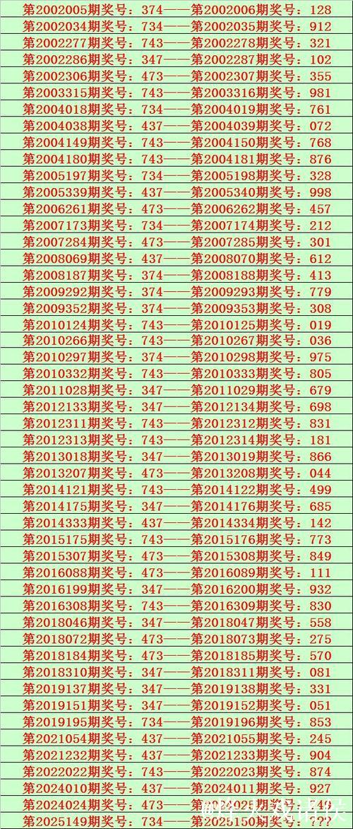 016期花荣排列三预测奖号:六码组六参考 016期花荣排列三预测奖号:六码组六参考