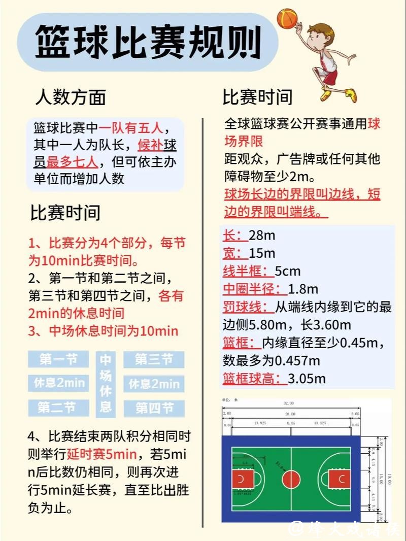 篮球世界杯赛事投注规则详解