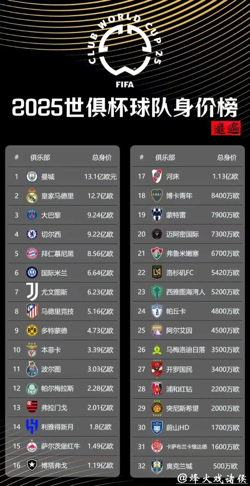 独家-2025世俱杯多维度前瞻汇总一览