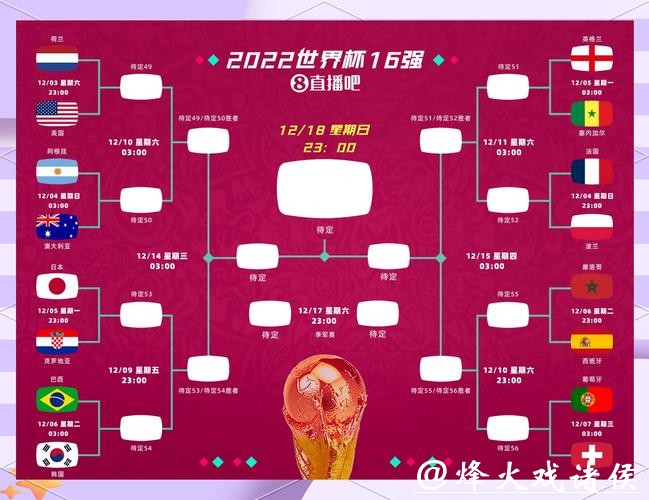 2026年世界杯半决赛完整赛程分析