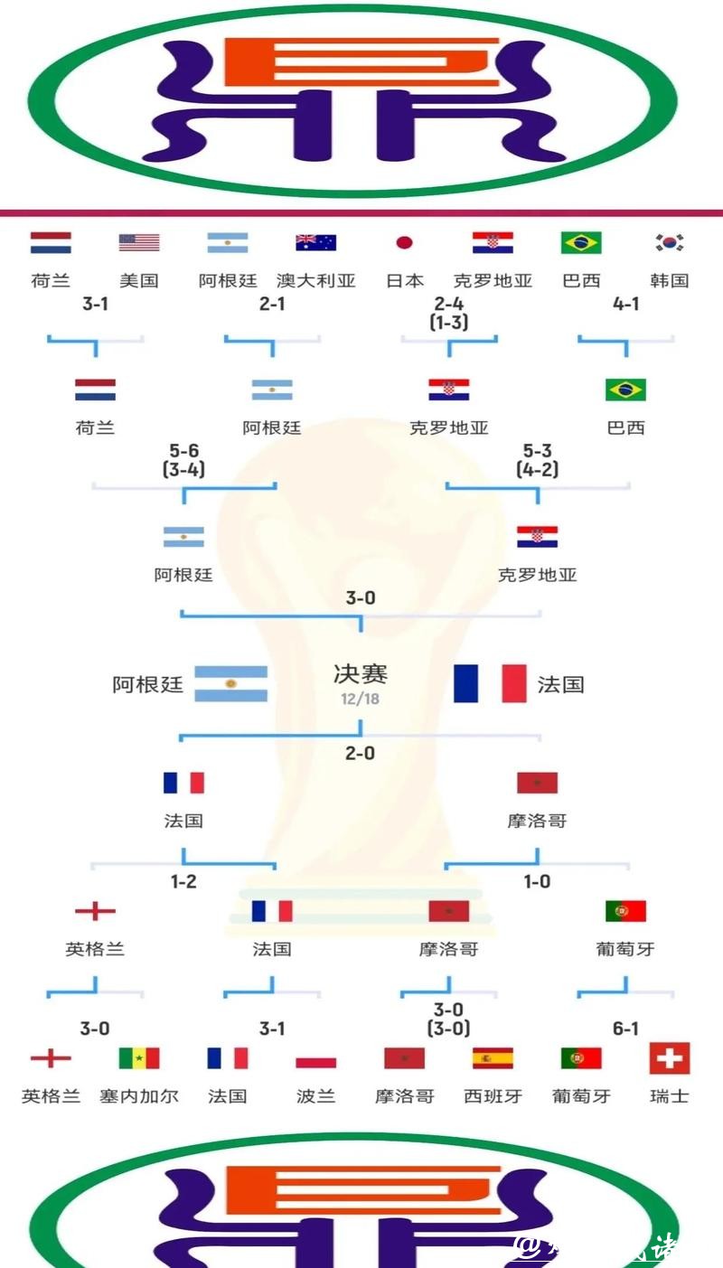 全面解析世界杯比赛结果预测
